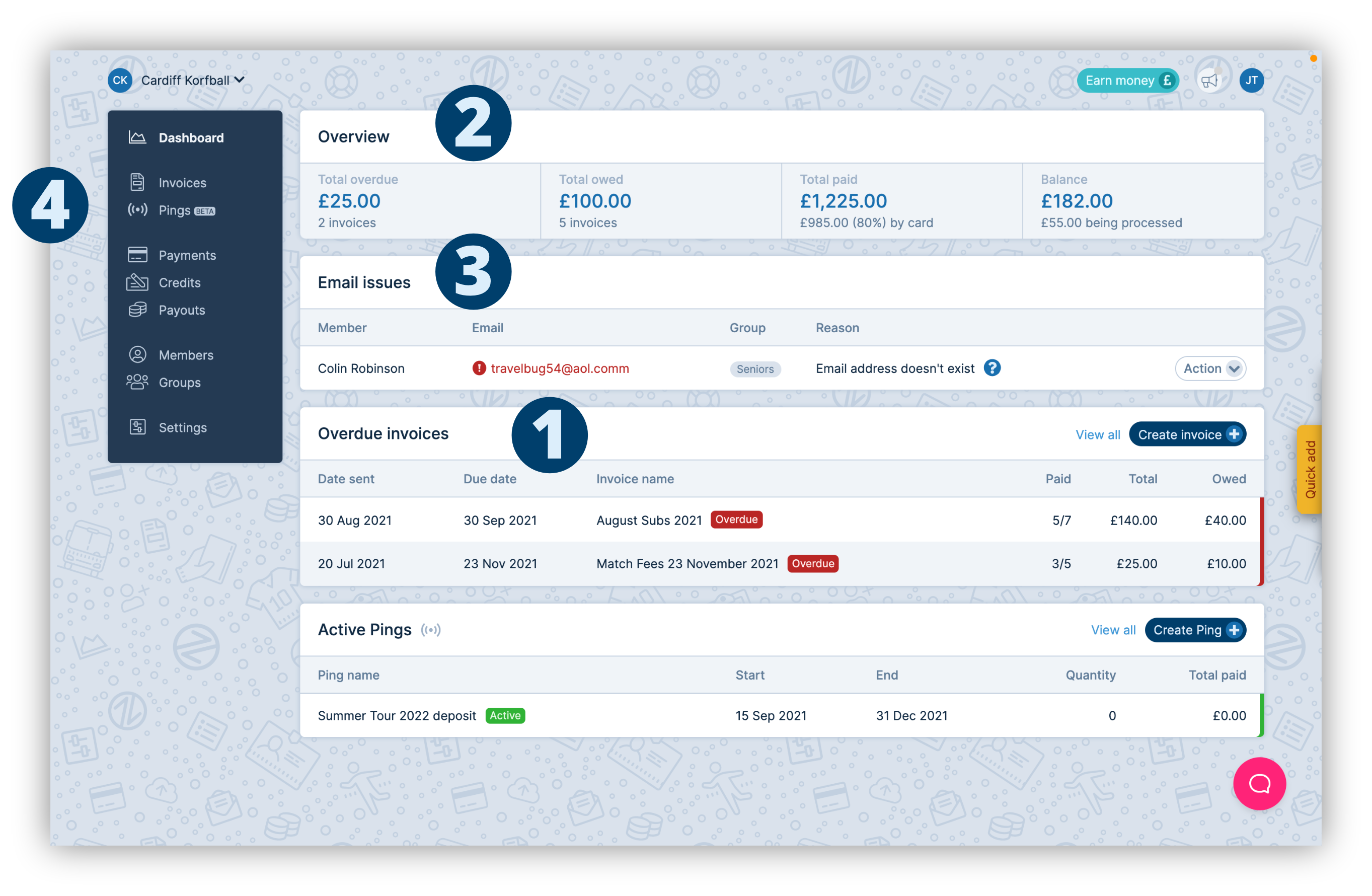 Payzip's dashboard, showing:
1. Who owes what - which of your invoice runs have unpaid invoices within them
2. Club key figures - header figures showing total owed, total overdue, and the current balance of the next weekly payout
3. Proactive alerts - in this case an email address which is invalid, and Payzip is prompting the user to correct it
4. A simple sidebar menu which contains everything you need to use the system in a handful of items - Invoices, Pings, Payments, Payouts, and Members.